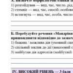 Фото розробки: 7 клас. Підсумкова (діагностична) робота з укр. мови “Дієслово”; 2 варіанти; БЕЗ ГР!!; (МНП Голуб та Заболотного)