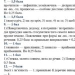 Фото розробки: 8 клас. Підсумкова (діагностична) робота з укр. мови “Повторення вивченого в 7 класі” МНП Заболотного; 2 варіанти; БЕЗ ГР!!!