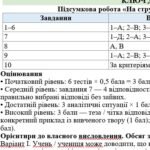 Фото розробки: 8 клас. Підсумкова (діагностична) робота з укр. л-ри “На струнах кобзи, ліри і бандури”; МНП Заболотного; 2 варіанти; БЕЗ ГР!!!