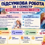 5 клас. Підсумкова (діагностична) робота із заруб. л-ри ЗА І СЕМЕСТР; МНП Ніколенко; підручник Ніколенко; 2 варіанти; БЕЗ ГР!!!!!