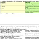 Фото розробки: 6 клас. Підсумкова (діагностична) робота із заруб. л-ри ЗА І СЕМЕСТР; МНП Ніколенко; підручник Ніколенко; 2 варіанти; БЕЗ ГР!!!