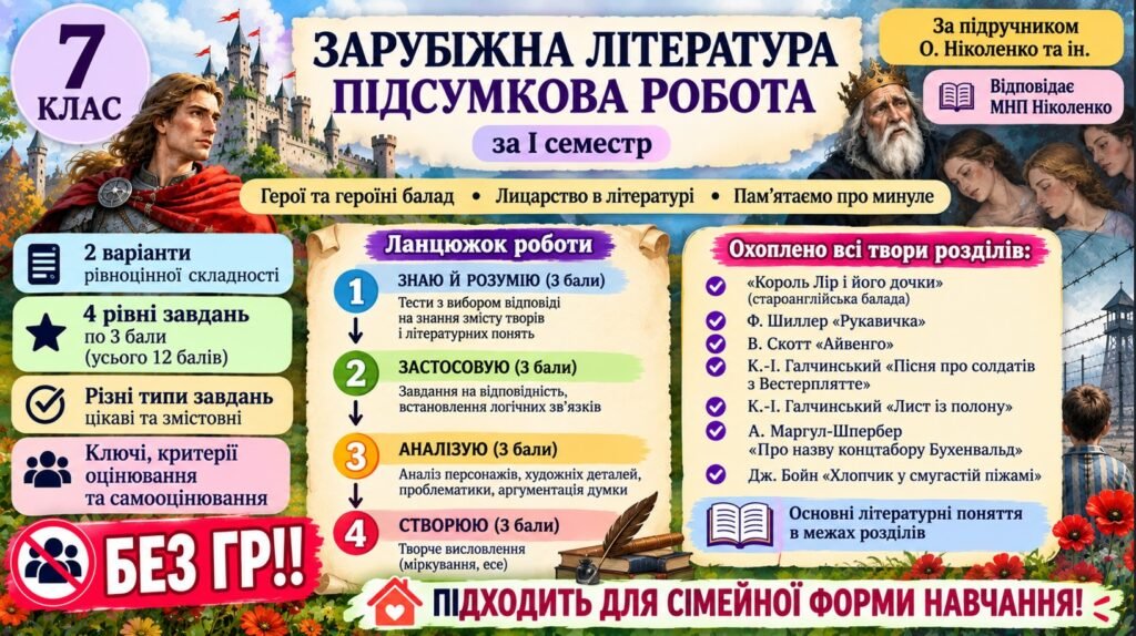 Головне зображення розробки: 7 клас. Підсумкова (діагностична) робота із заруб. л-ри ЗА І СЕМЕСТР МНП Ніколенко; підр. Ніколенко; БЕЗ ГР!! 2 варіанти