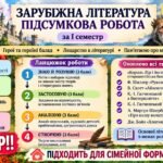 7 клас. Підсумкова (діагностична) робота із заруб. л-ри ЗА І СЕМЕСТР МНП Ніколенко; підр. Ніколенко; БЕЗ ГР!! 2 варіанти
