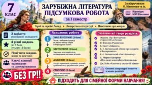 7 клас. Підсумкова (діагностична) робота із заруб. л-ри ЗА І СЕМЕСТР МНП Ніколенко; підр. Ніколенко; БЕЗ ГР!! 2 варіанти