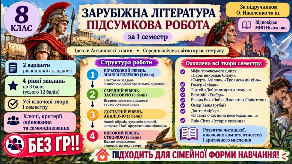 Головне зображення розробки: 8 клас. Підсумкова (діагностична) робота із заруб. л-ри ЗА І СЕМЕСТР МНП Ніколенко; підр. Ніколенко; БЕЗ ГР!! 2 варіанти