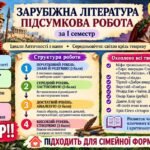 8 клас. Підсумкова (діагностична) робота із заруб. л-ри ЗА І СЕМЕСТР МНП Ніколенко; підр. Ніколенко; БЕЗ ГР!! 2 варіанти