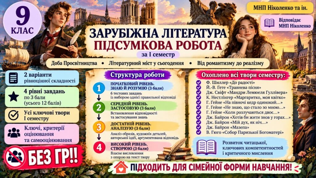 Головне зображення розробки: 9 клас. Підсумкова (діагностична) робота із заруб. л-ри ЗА І СЕМЕСТР МНП Ніколенко; підр. Ніколенко; БЕЗ ГР!! 2 варіанти