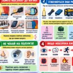 Фото розробки: Інтерактивна година спілкування «Безпечне середовище: культура пожежної безпеки під час воєнного стану»
