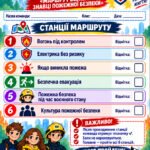 Фото розробки: QR-квест «Безпечне середовище: культура пожежної безпеки під час воєнного стану».