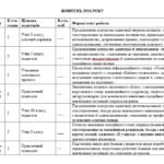 Фото розробки: Журнал щоденного обліку роботи практичного психолога на 2026/2027 навчальний рік