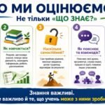 Фото розробки: «Не про бал: нова філософія оцінювання» — методична розробка педагогічної ради на 2026/2027 н.р.