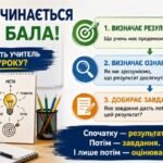 Фото розробки: «Не про бал: нова філософія оцінювання» — методична розробка педагогічної ради на 2026/2027 н.р.