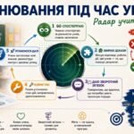 Фото розробки: «Не про бал: нова філософія оцінювання» — методична розробка педагогічної ради на 2026/2027 н.р.