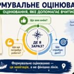 Фото розробки: «Не про бал: нова філософія оцінювання» — методична розробка педагогічної ради на 2026/2027 н.р.