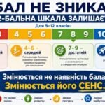 Фото розробки: «Не про бал: нова філософія оцінювання» — методична розробка педагогічної ради на 2026/2027 н.р.