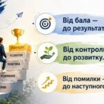 Фото розробки: «Нова філософія оцінювання» — методично-практична розробка педагогічної ради на 2026/2027