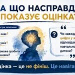 Фото розробки: «Нова філософія оцінювання» — методично-практична розробка педагогічної ради на 2026/2027