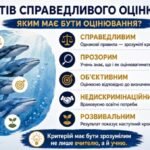Фото розробки: «Нова філософія оцінювання» — методично-практична розробка педагогічної ради на 2026/2027
