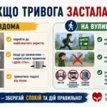 Фото розробки: «Алгоритм дій за сигналом “Повітряна тривога”» (презентація + конспект бесіди) 5–8 класів