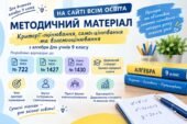 КРИТЕРІЇ ОЦІНЮВАННЯ, САМООЦІНЮВАННЯ ТА ВЗАЄМООЦІНЮВАННЯ РЕЗУЛЬТАТІВ НАВЧАННЯ УЧНІВ З АЛГЕБРИ У 9 КЛ. НУШ