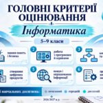 Фото розробки: Критерії оцінювання з інформатики. 5–9 класи. 2026/2027 н. р.