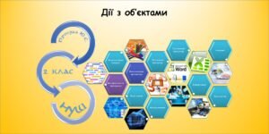 Дії з об’єктами​ (Морзе 2 клас 2024)