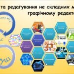 Створення та редагування не складних малюнків у графічному редакторі (Морзе 2 клас 2024)