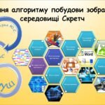 Складання алгоритму побудови зображення в середовищі Скретч (Морзе 2 клас 2024)