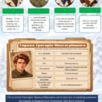 Фото розробки: Презентація “Характеристика образів-персонажів роману Івана Багряного «Тигролови». Проблематика твору, риси неоромантизму”