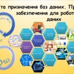 Поняття та призначення баз даних. Програмне забезпечення для роботи з базами даних (9 клас Морзе)