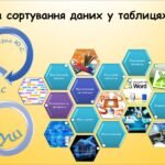 Фільтрація та сортування даних у таблицях бази даних (9 клас Морзе)