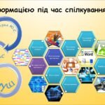 Обмін інформацією під час спілкування. Мережа (Морзе 2 клас 2024)