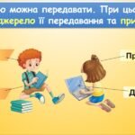 Фото розробки: Передавання інформації. Правдива та неправдива інформація​ (Морзе 2 клас 2024)