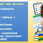Фото розробки: Виконання вправ на аналіз даних (9 клас Морзе)