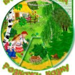 Круг Луллія за сюжетом казки “Кривенька качечка”