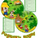 Круг Луллія за сюжетом казки “Коза-дереза”