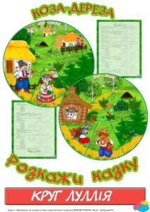 Круг Луллія за сюжетом казки “Коза-дереза”