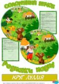 Круг Луллія за сюжетом казки “Солом’яний бичок”