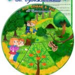Круг Луллія за сюжетом твору В. Сухомлинського “Все співає в лісі”