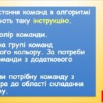 Фото розробки: Складання алгоритму побудови зображення в середовищі Скретч (Морзе 2 клас 2024)