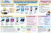 Узагальнення та систематизація знань Дидактична картка для учня Фізика 9 клас НУШ Тема: Електричний струм у різних середовищах