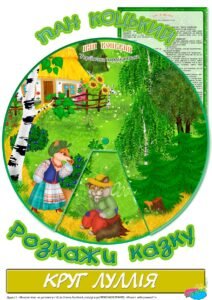Круг Луллія за сюжетом казки “Пан Коцький”
