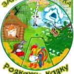 Круг Луллія за сюжетом казки “Зайчикова хатка”