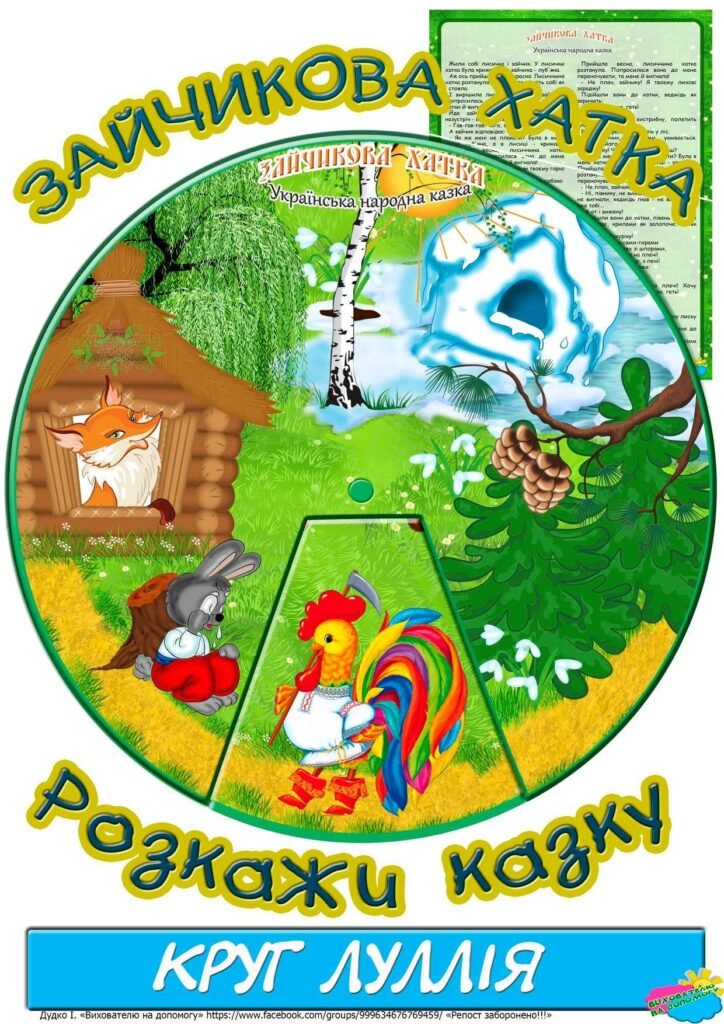 Головне зображення розробки: Круг Луллія за сюжетом казки “Зайчикова хатка”