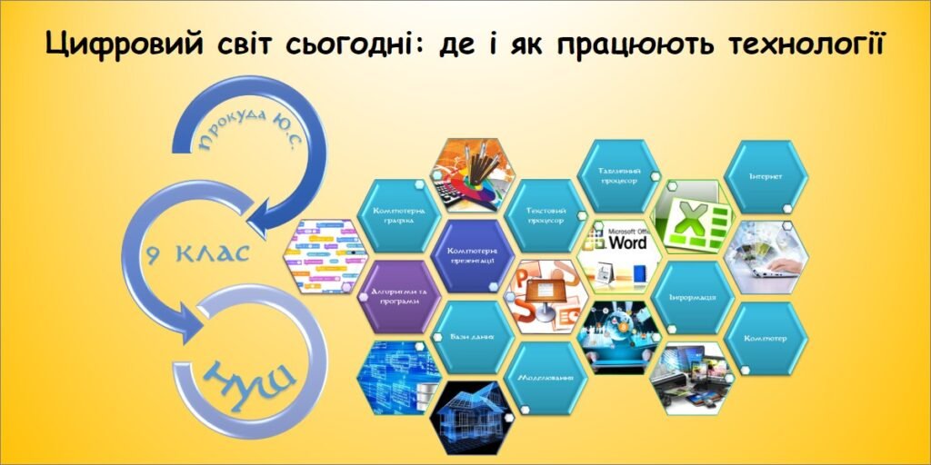 Головне зображення розробки: Цифровий світ сьогодні: де і як працюють технології (9 клас Морзе)