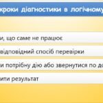 Фото розробки: Розв’язування завдань (9 клас Морзе)