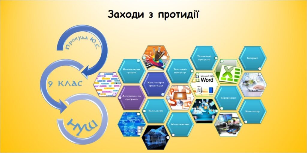 Головне зображення розробки: Заходи з протидії (9 клас Морзе)