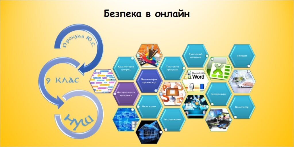 Головне зображення розробки: Безпека в онлайн (9 клас Морзе)