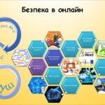 Безпека в онлайн (9 клас Морзе)