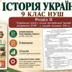 Комплексна підсумкова з історії України, 9 клас НУШ. Розділ ІІ. ГР1–ГР3. Пометун, 2026